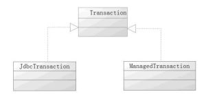 MyBatis配置文件environments和子元素transactionManager、dataSource解析-华尔子博-奥夏网