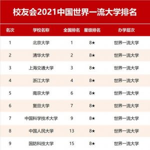 2021校友会中国双一流大学排名-华尔子博-奥夏网