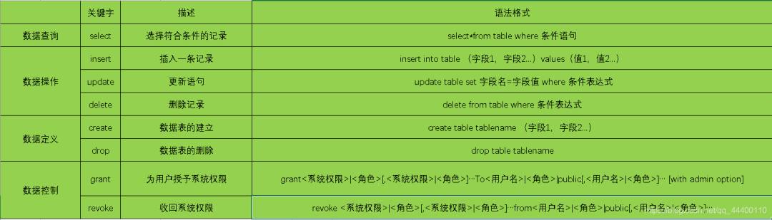 MySQL数据库常用命令大全 MySQL数据库常用命令大全