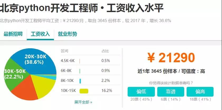 一篇文章告诉你Python、golang、Java、C++学哪个更好