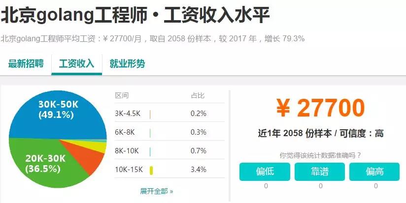 一篇文章告诉你Python、golang、Java、C++学哪个更好
