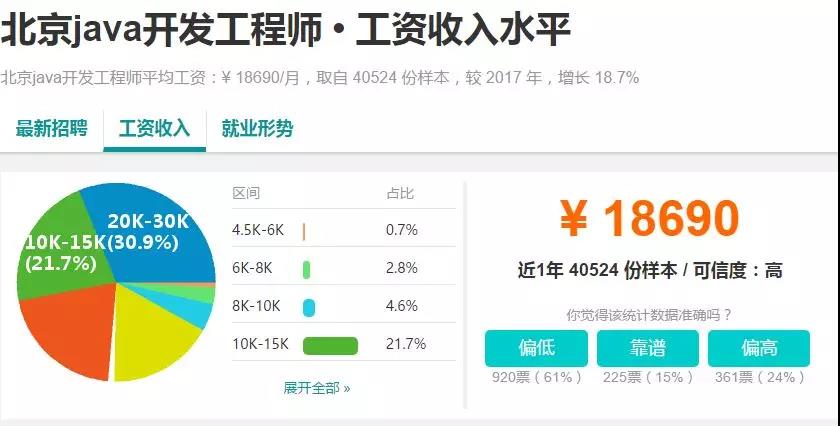 一篇文章告诉你Python、golang、Java、C++学哪个更好