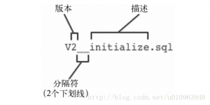 SpringBoot之开启数据库迁移的FlyWay使用-华尔子博-奥夏网