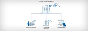 VCENTER Server下载|服务器管理软件VCENTER Server v7.0.0b 免费版-华尔子博-奥夏网