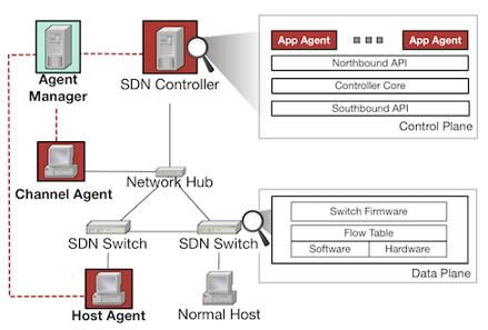 不可不知的10款开源IT安全工具及下载地址 不可不知的10款开源IT安全工具及下载地址