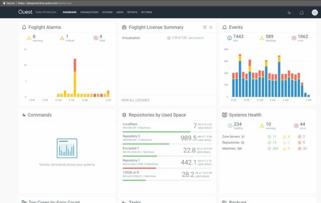 年度10大优秀Hyper-V监控工具和软件 年度10大优秀Hyper-V监控工具和软件