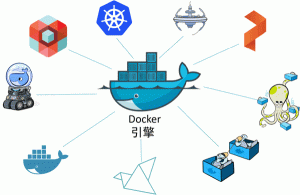 Docker简介以及Docker历史-华尔子博-奥夏网
