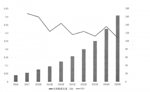 什么是大数据时代?大数据能给我们带来什么?-华尔子博-奥夏网