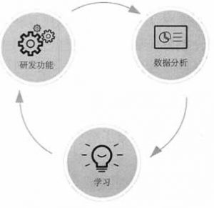大数据时代的10个重大变化,大数据带来的影响-华尔子博-奥夏网