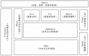 Hadoop大数据处理框架简介,什么是Hadoop 生态圈?-华尔子博-奥夏网