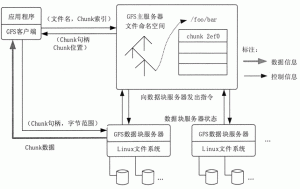 Google的三种大数据处理系统GFS、MapReduce和BigTable解析-华尔子博-奥夏网