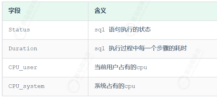 如何分析SQL执行时间及查询执行计划