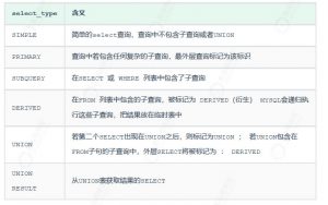 如何分析SQL执行时间及查询执行计划(附数据库和一千万数据)-华尔子博-奥夏网
