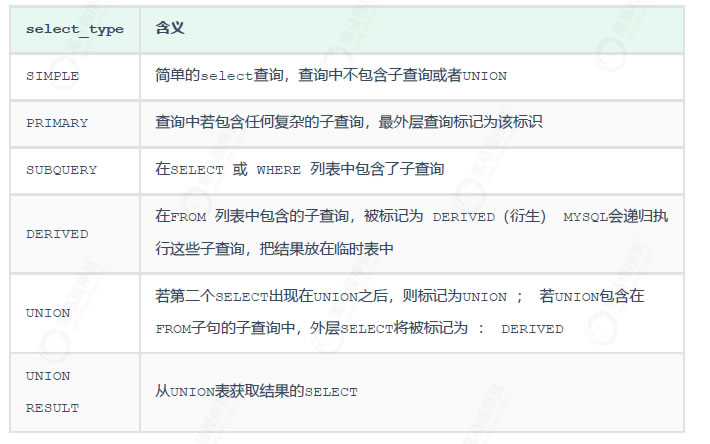SQL执行时间及查询执行计划