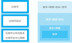 什么是区块链?区块链与比特币的来历-华尔子博-奥夏网