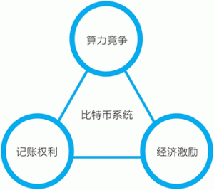 挖矿是什么意思?矿工是如何工作的?-华尔子博-奥夏网