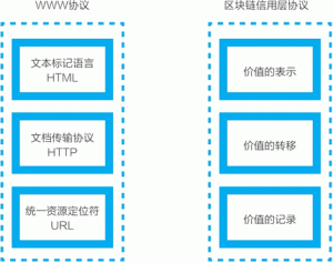 区块链如何应用?区块链将带来什么样的变革?-华尔子博-奥夏网