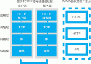 区块链是否将成为互联网基础协议,类似于TCP/IP、HTTP-华尔子博-奥夏网