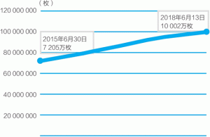 以太坊(ETH)是什么?为什么说它是区块链2.0的代表-华尔子博-奥夏网