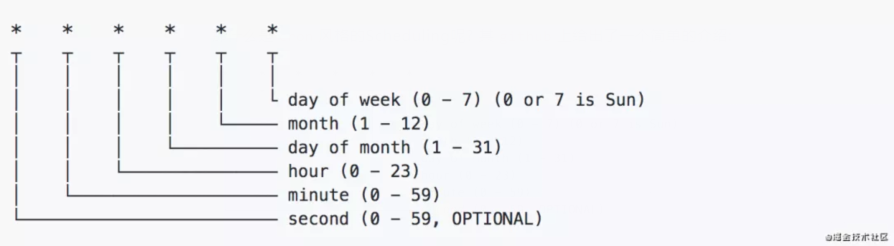 复盘Node项目中遇到的13+常见问题和解决方案 复盘Node项目中遇到的13+常见问题和解决方案