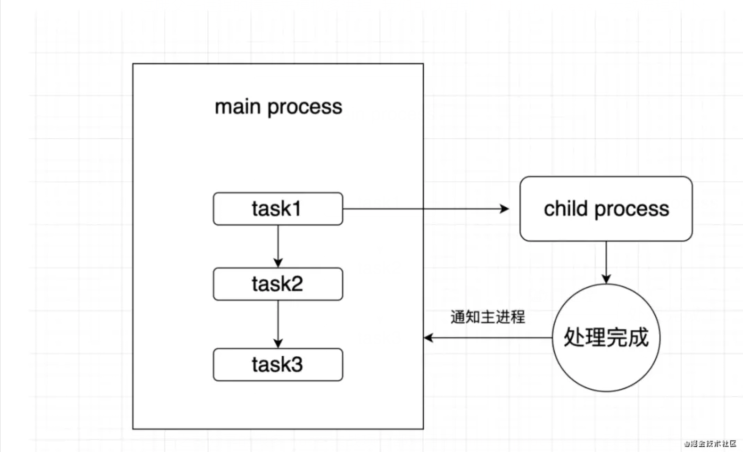 复盘Node项目中遇到的13+常见问题和解决方案 复盘Node项目中遇到的13+常见问题和解决方案