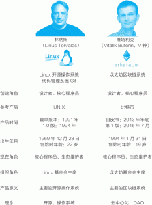 V神是谁?以太坊创始人是谁?区块链界的真正大佬-华尔子博-奥夏网