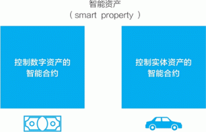 什么是智能合约?智能合约的运作模式是怎样的?-华尔子博-奥夏网
