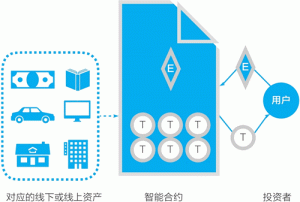 以太坊智能合约是什么?以太坊的智能合约的作用?-华尔子博-奥夏网