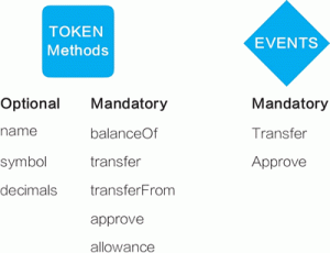 ERC20通证标准是什么?ERC 是什么?ERC20 是什么?-华尔子博-奥夏网