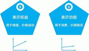 通证该如何设计?如何表示资产?通证的发行与分配-华尔子博-奥夏网