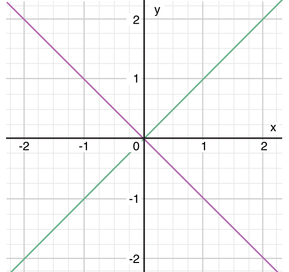 Swift流程控制之循环语句和判断语句详解 Swift流程控制之循环语句和判断语句详解