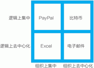 区块链的四大特征,区块链有什么用-华尔子博-奥夏网