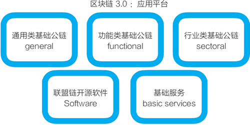 区块链3.0是什么样子的?什么是区块链3.0 区块链3.0是什么样子的?什么是区块链3.0