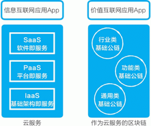 区块链3.0是什么样子的?什么是区块链3.0-华尔子博-奥夏网
