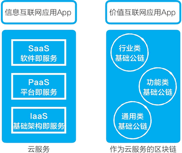 区块链3.0是什么样子的?什么是区块链3.0 区块链3.0是什么样子的?什么是区块链3.0