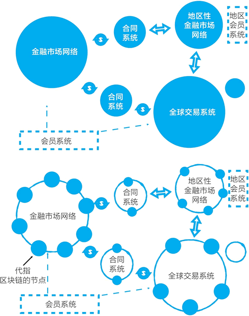 区块链3.0是什么样子的?什么是区块链3.0 区块链3.0是什么样子的?什么是区块链3.0