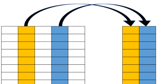 图解 SQL,这也太形象了吧! 图解 SQL,这也太形象了吧!