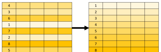 图解 SQL,这也太形象了吧! 图解 SQL,这也太形象了吧!