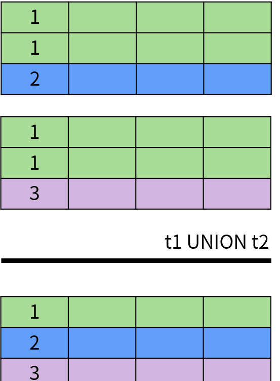 图解 SQL,这也太形象了吧! 图解 SQL,这也太形象了吧!