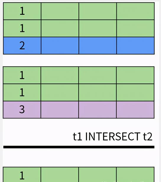 图解 SQL,这也太形象了吧! 图解 SQL,这也太形象了吧!