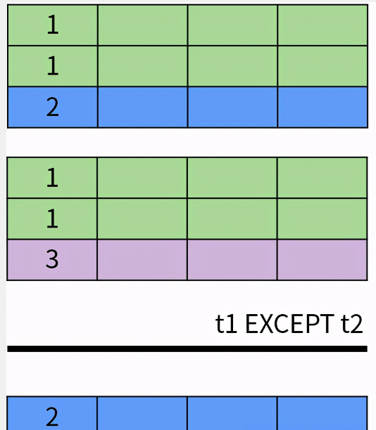 图解 SQL,这也太形象了吧! 图解 SQL,这也太形象了吧!