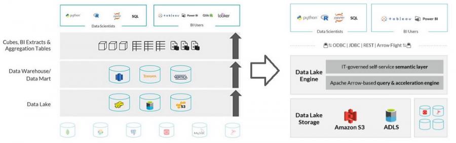 分布式SQL大数据查询引擎的发展 分布式SQL大数据查询引擎的发展