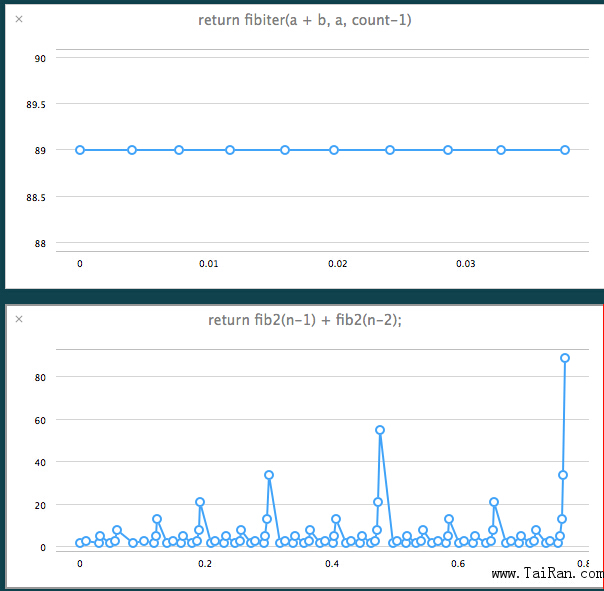 Swift的函数式编程详解,Swift编程技巧 Swift的函数式编程详解,Swift编程技巧