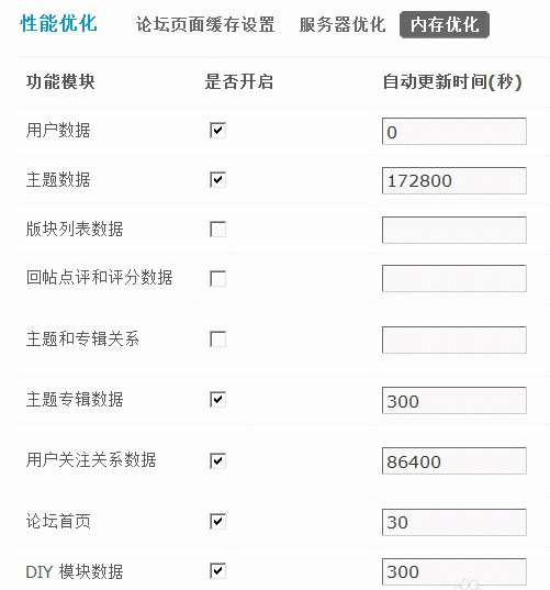 Discuz! X3怎样进行内存优化提升程序性能和服务器的负载能力插图 Discuz! X3怎样进行内存优化提升程序性能和服务器的负载能力