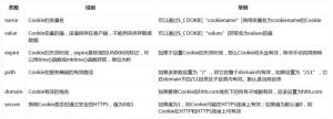 PHP Cookie学习笔记 什么是Cookie Cookie的功能-华尔子博-奥夏网
