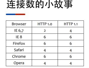 Nginx 合并请求连接且加速网站访问实例详解-华尔子博-奥夏网