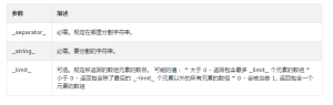 PHP explode()函数的定义和用法讲解-华尔子博-奥夏网