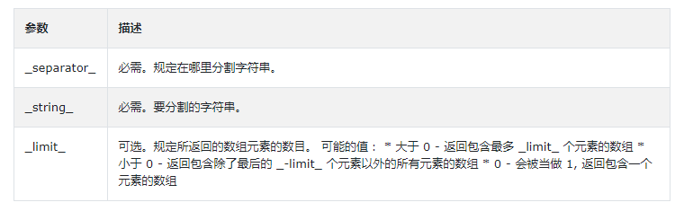 PHP explode()函数的定义和用法讲解插图 PHP explode()函数的定义和用法讲解