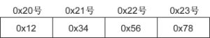 网络数据传输时的大小端问题 什么是大端序和小端序-华尔子博-奥夏网