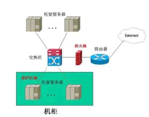 服务器硬件防火墙与软件防火墙的作用和区别-华尔子博-奥夏网